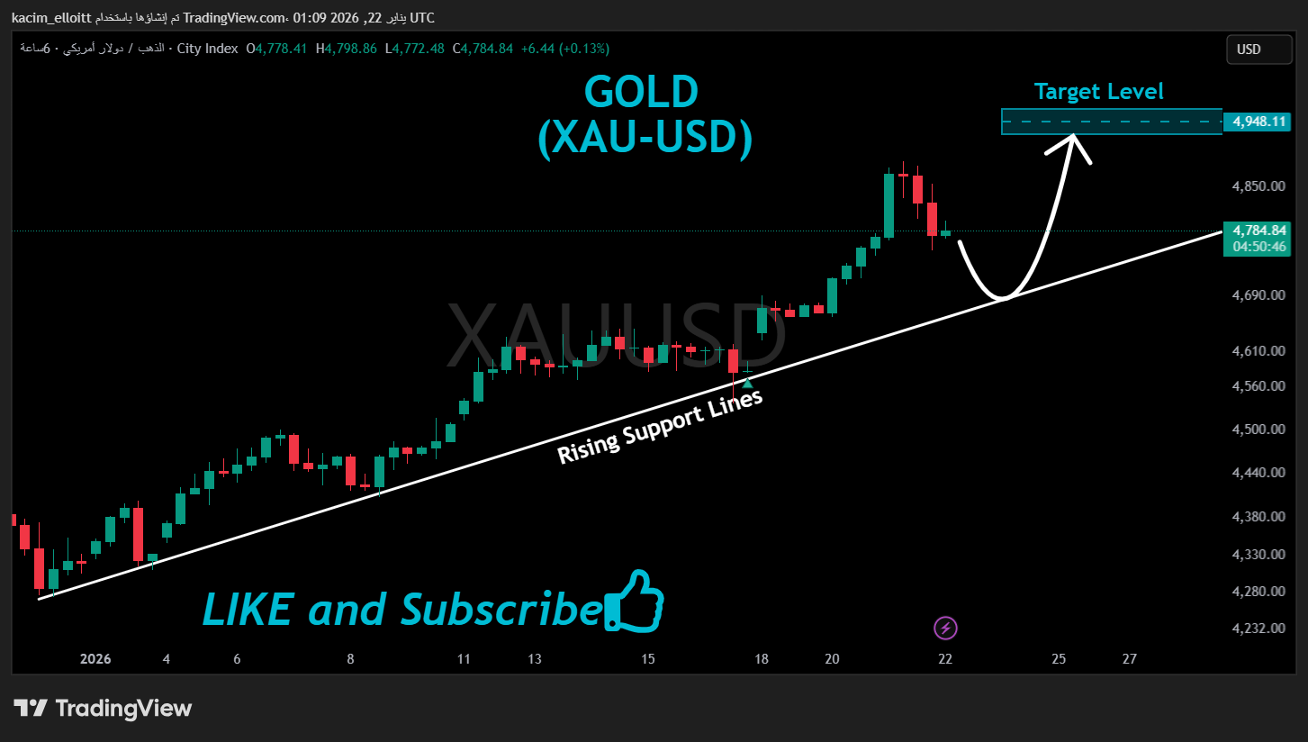 CITYINDEX:XAUUSD Chart Image by kacim_elloitt