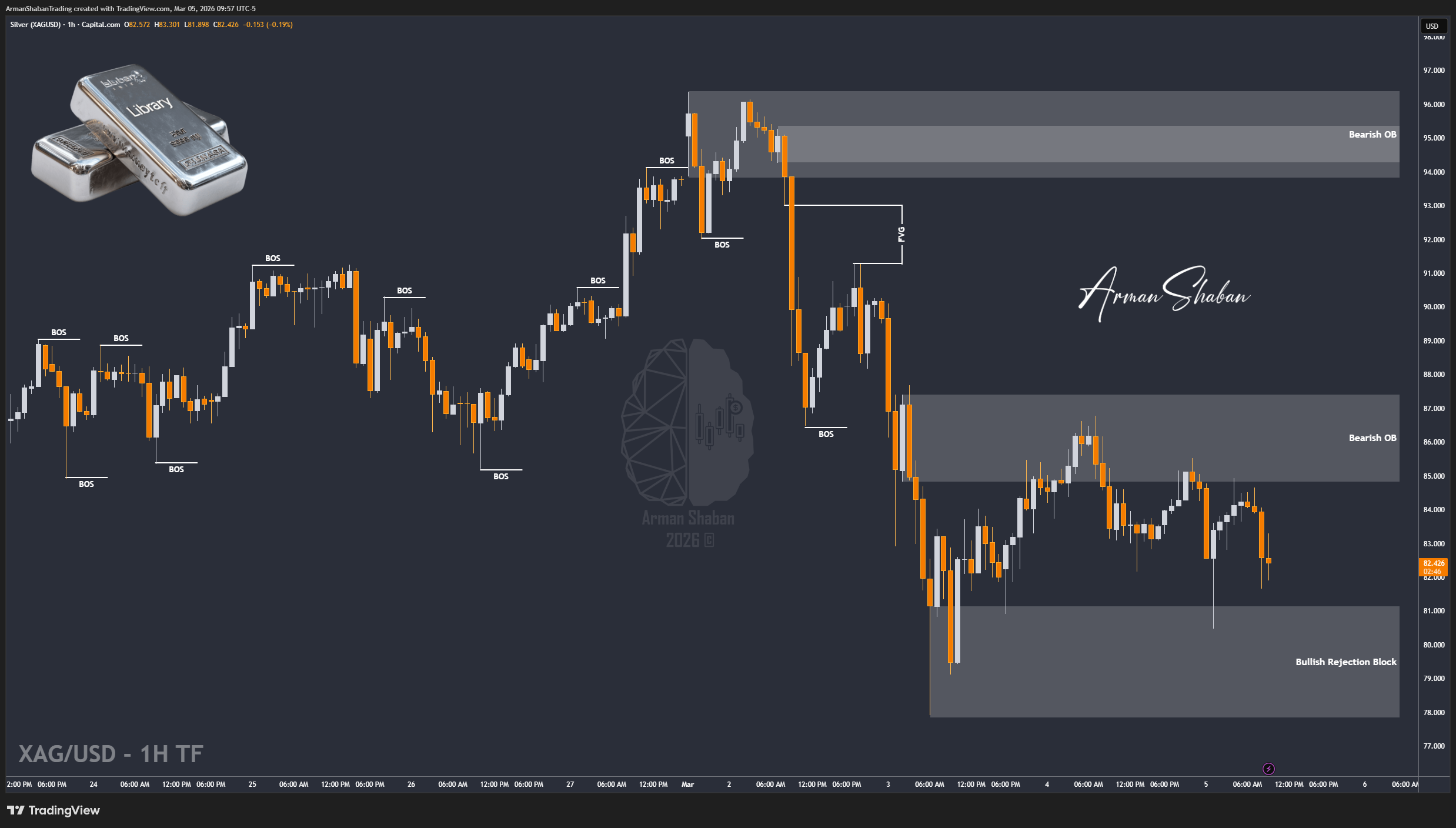 CAPITALCOM:SILVER Chart Image by ArmanShabanTrading