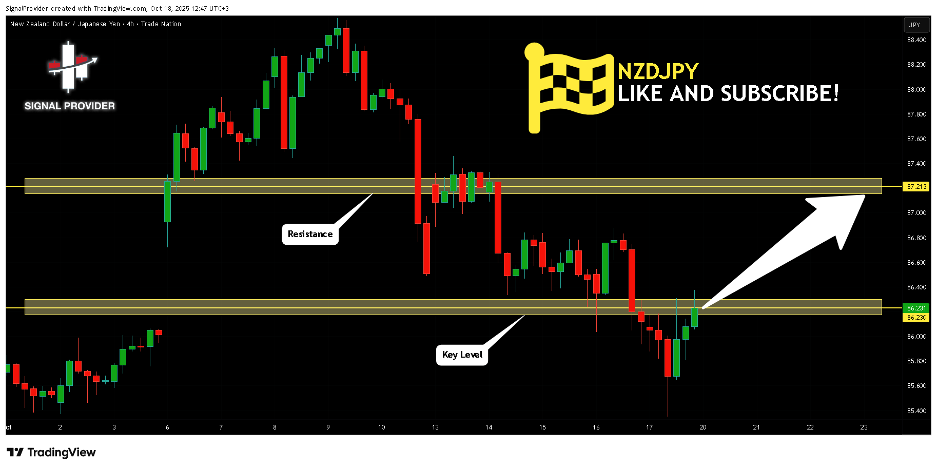 TRADENATION:NZDJPY Immagine del grafico by SignalProvider
