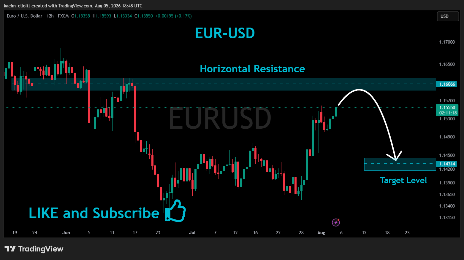 FX:EURUSD Chart Image by kacim_elloitt