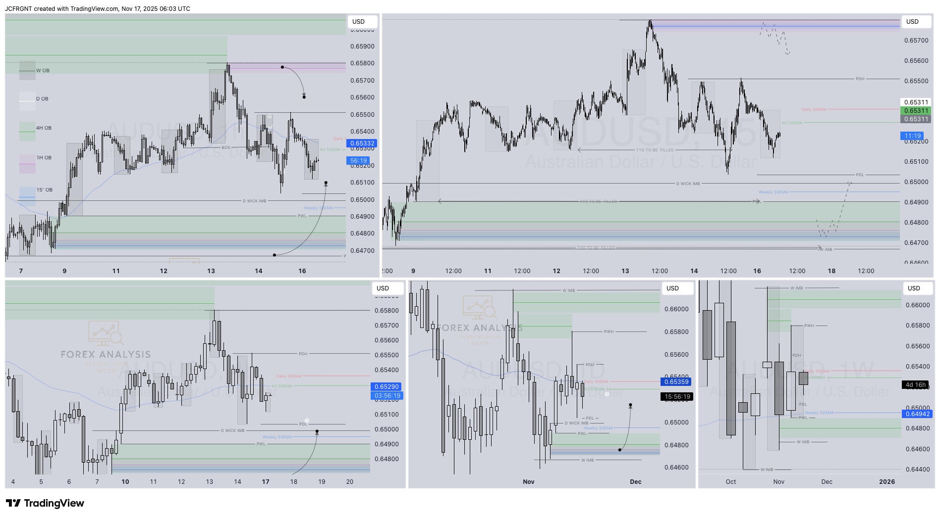 OANDA:AUDUSD Chart Image by JCFRGNT