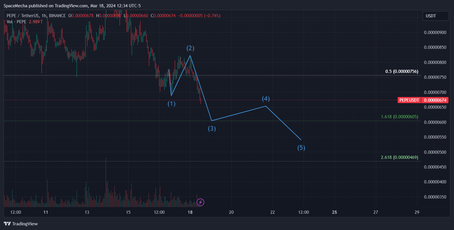 BINANCE:PEPEUSDT Chart Image by SpaceMecha