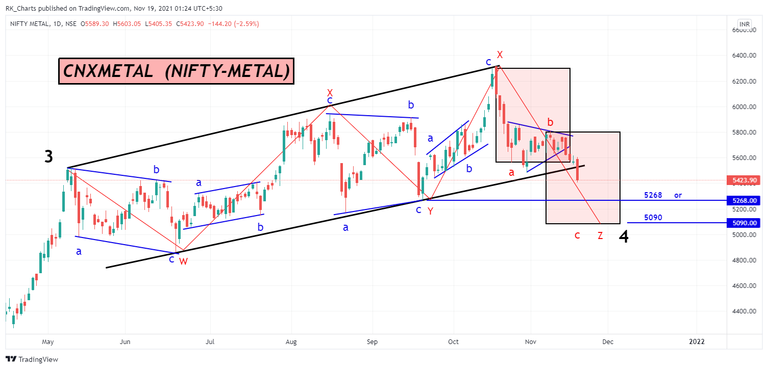 Снимок графика «NSE:CNXMETAL» от RK_Chaarts