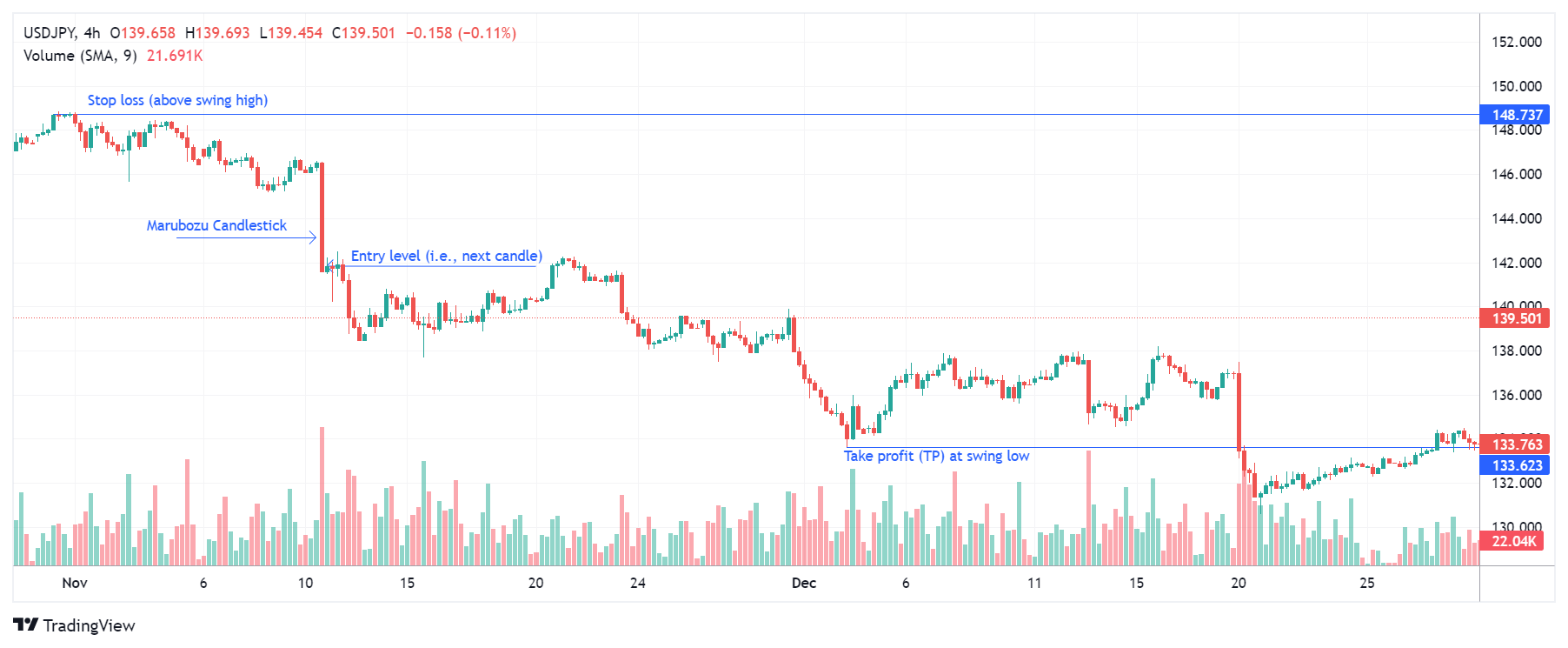 USDJPY 图表图片