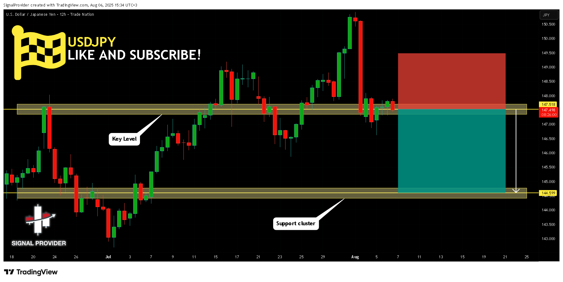 TRADENATION:USDJPY Chart Image by SignalProvider