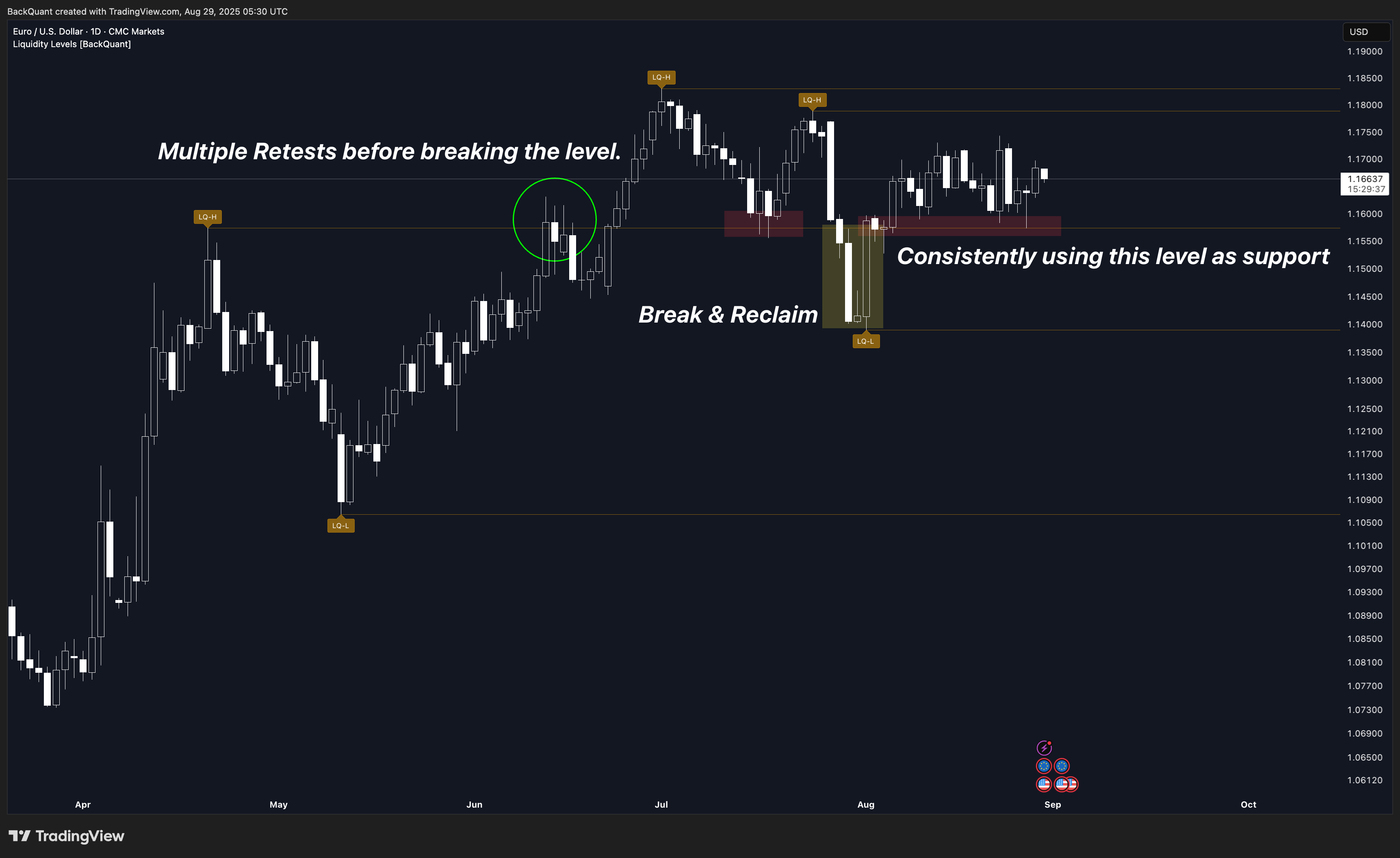 CMCMARKETS:EURUSD Chart Image by BackQuant