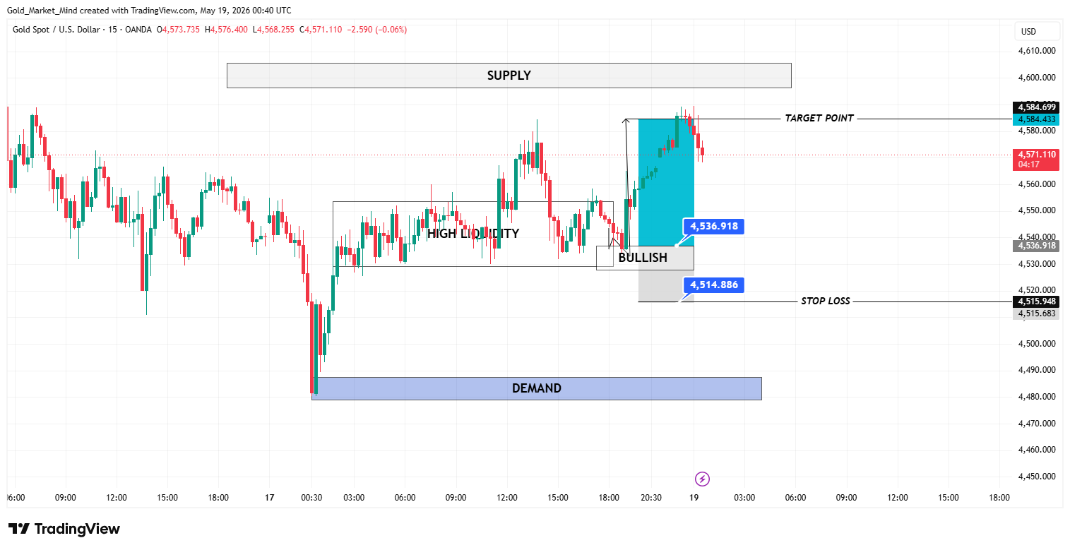 OANDA:XAUUSD Chart Image by Gold_Market_Mind