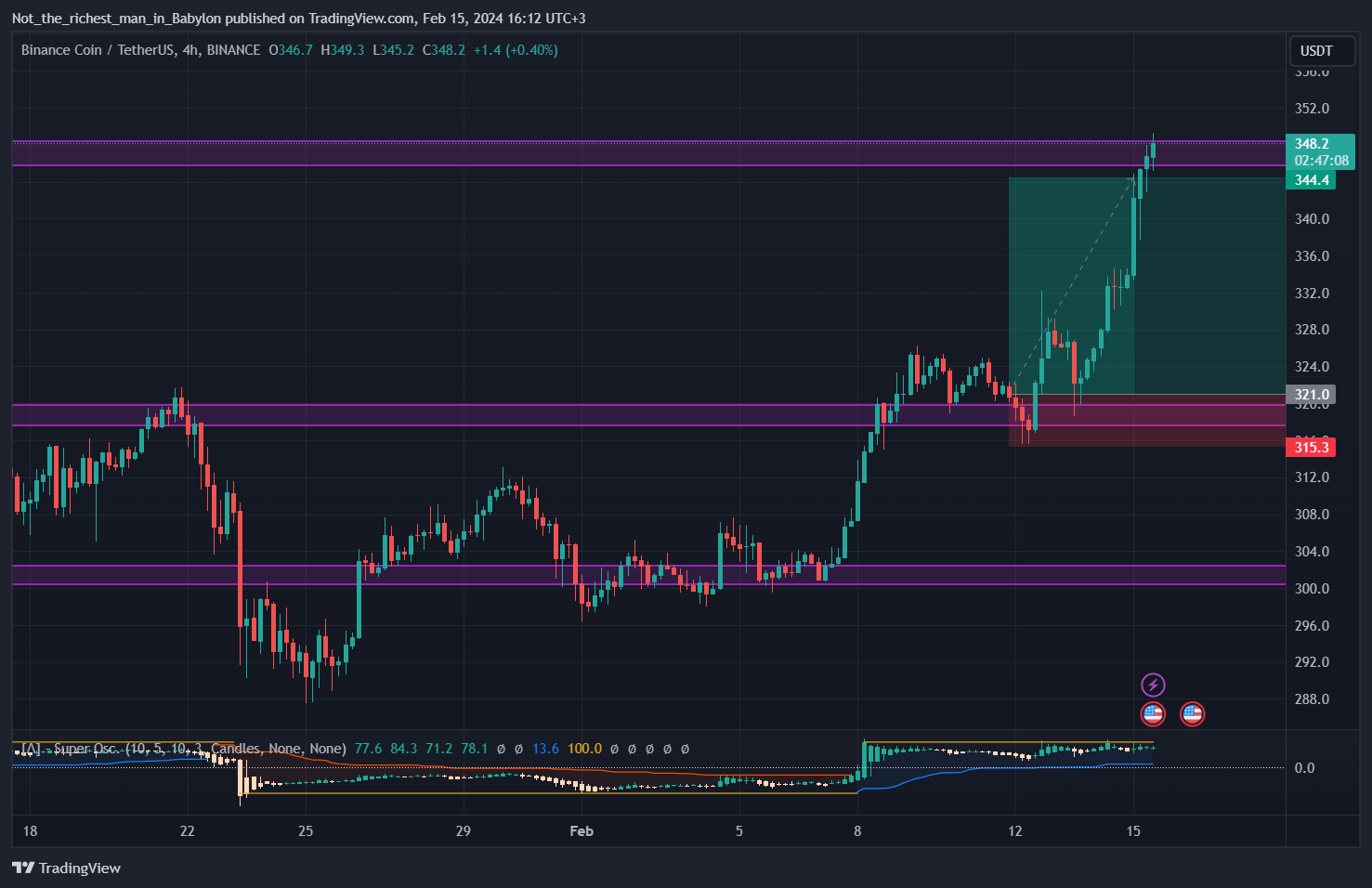 BINANCE:BNBUSDT Chart Image by Not_the_richest_man_in_Babylon