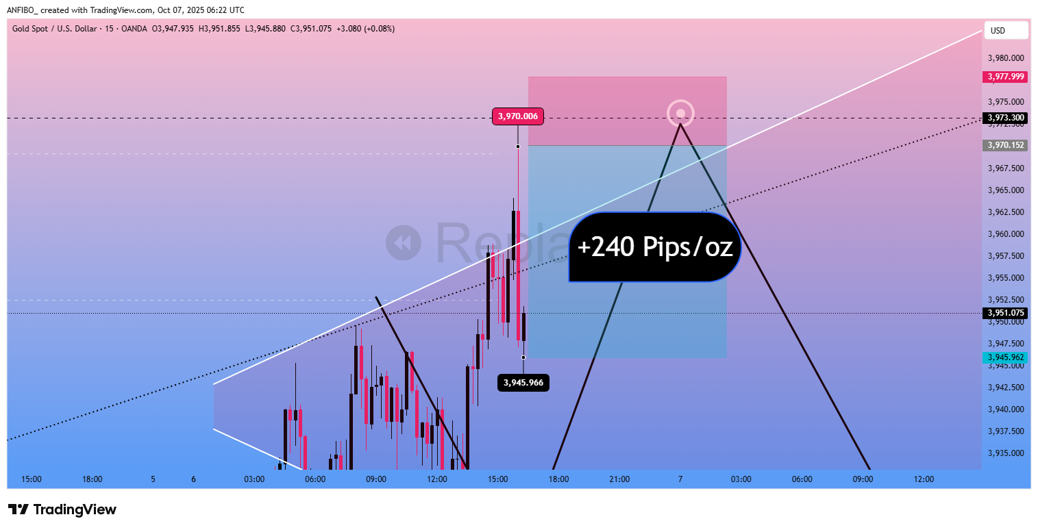 OANDA:XAUUSD Chart Image by ANFIBO_