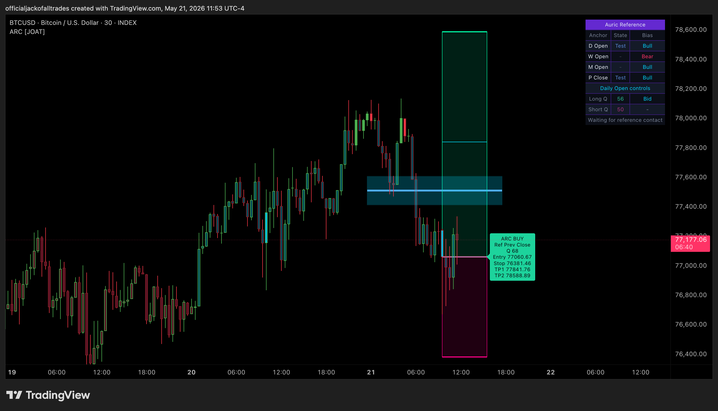 INDEX:BTCUSD Chart Image by officialjackofalltrades