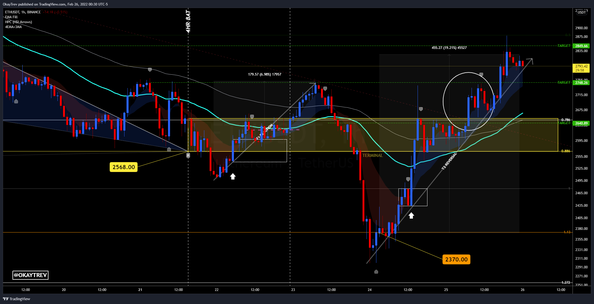 BINANCE:ETHUSDT Imagem do gráfico por OkayTrev