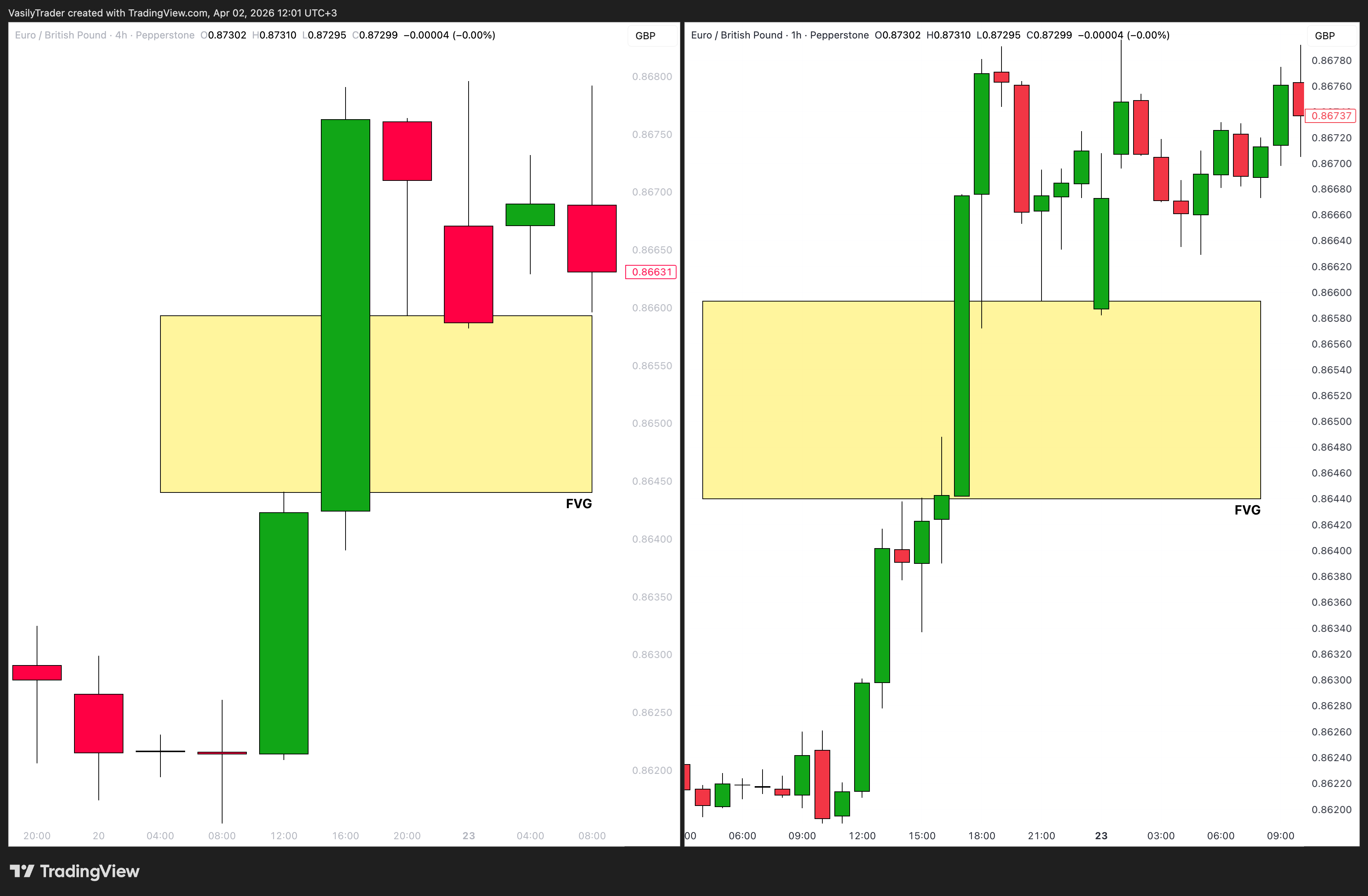 Снимок графика «PEPPERSTONE:EURGBP» от VasilyTrader