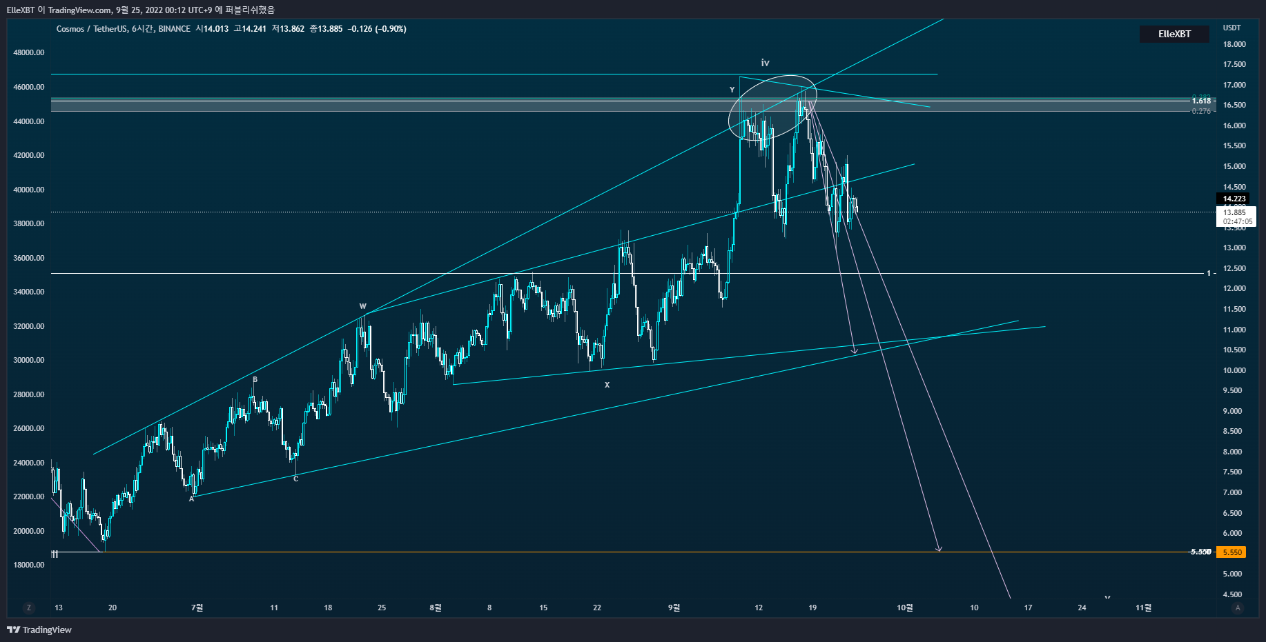 BINANCE:ATOMUSDT Chart Image by ElleXBT