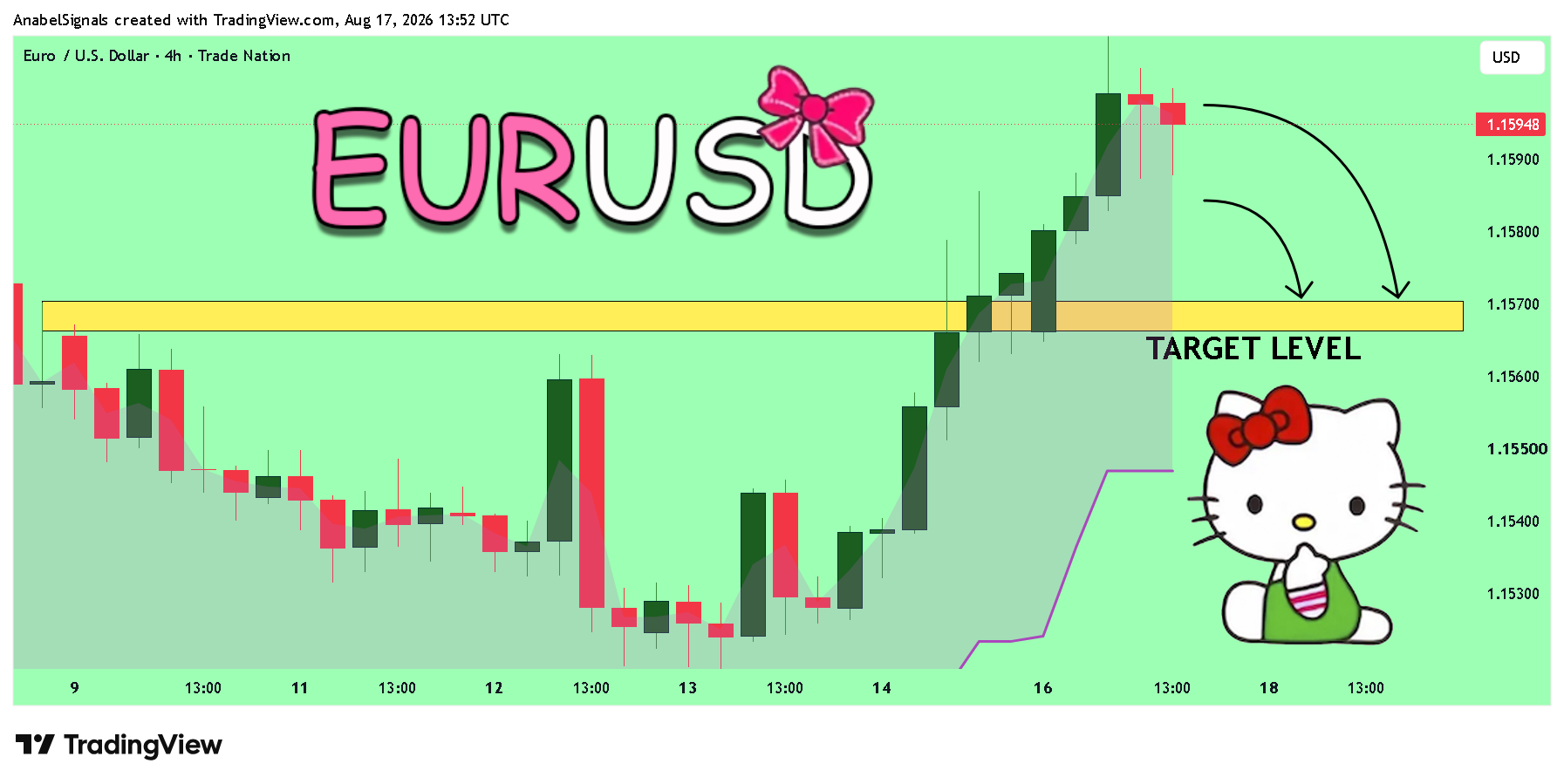 TRADENATION:EURUSD Chart Image by AnabelSignals