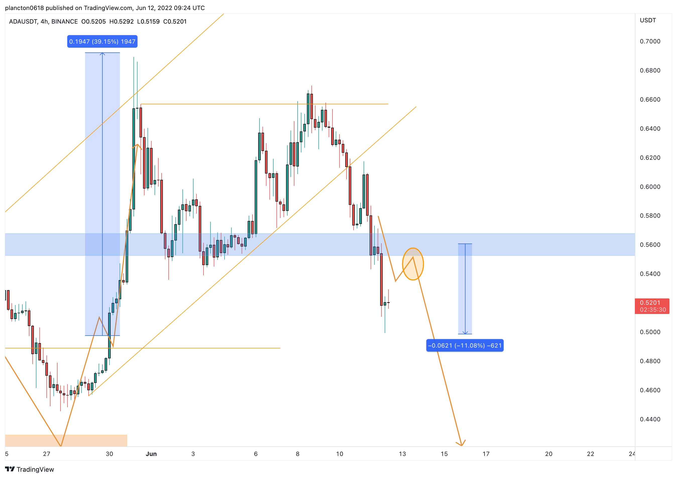 BINANCE:ADAUSDT Chart Image by InkyGrip