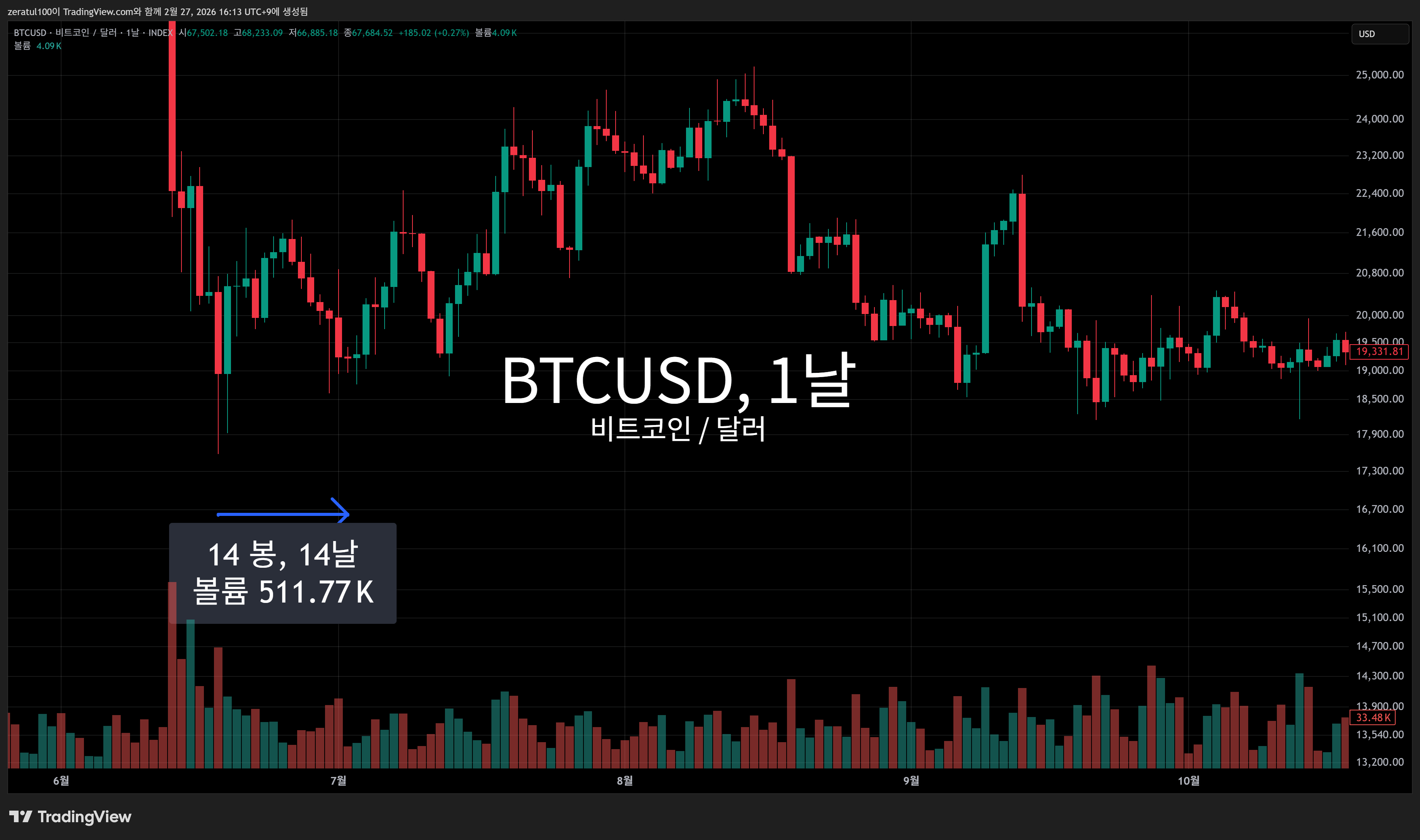 INDEX:BTCUSD Chart Image by zeratul100