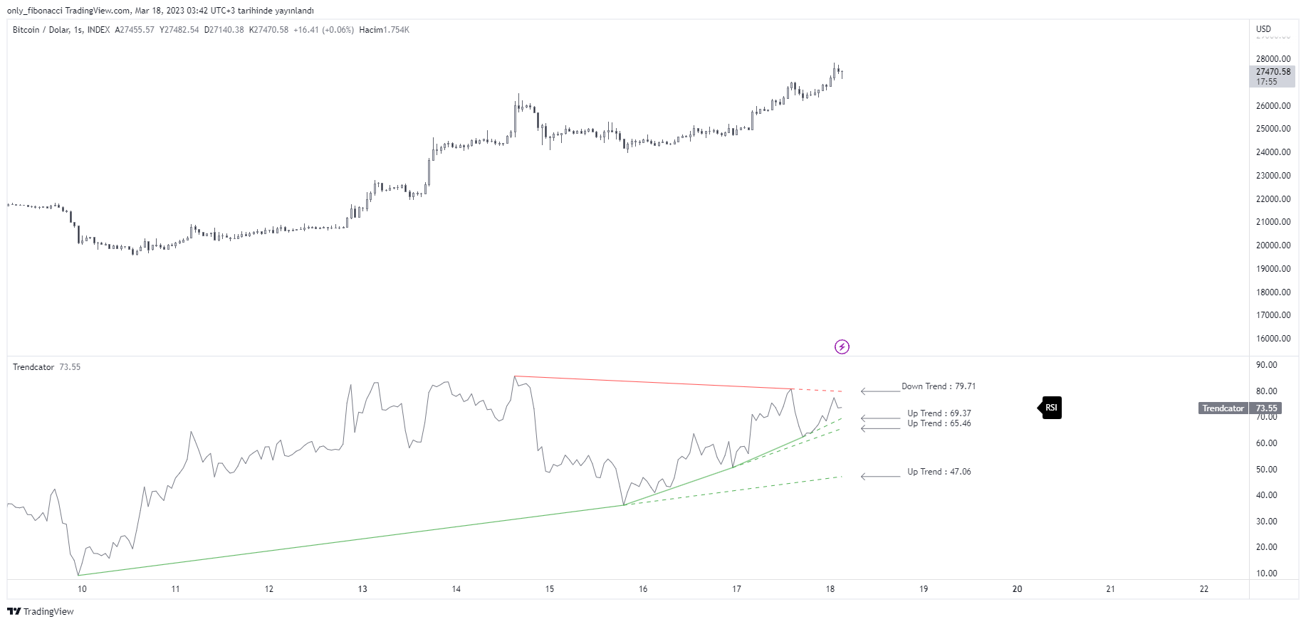 INDEX:BTCUSD Chart Image by only_fibonacci
