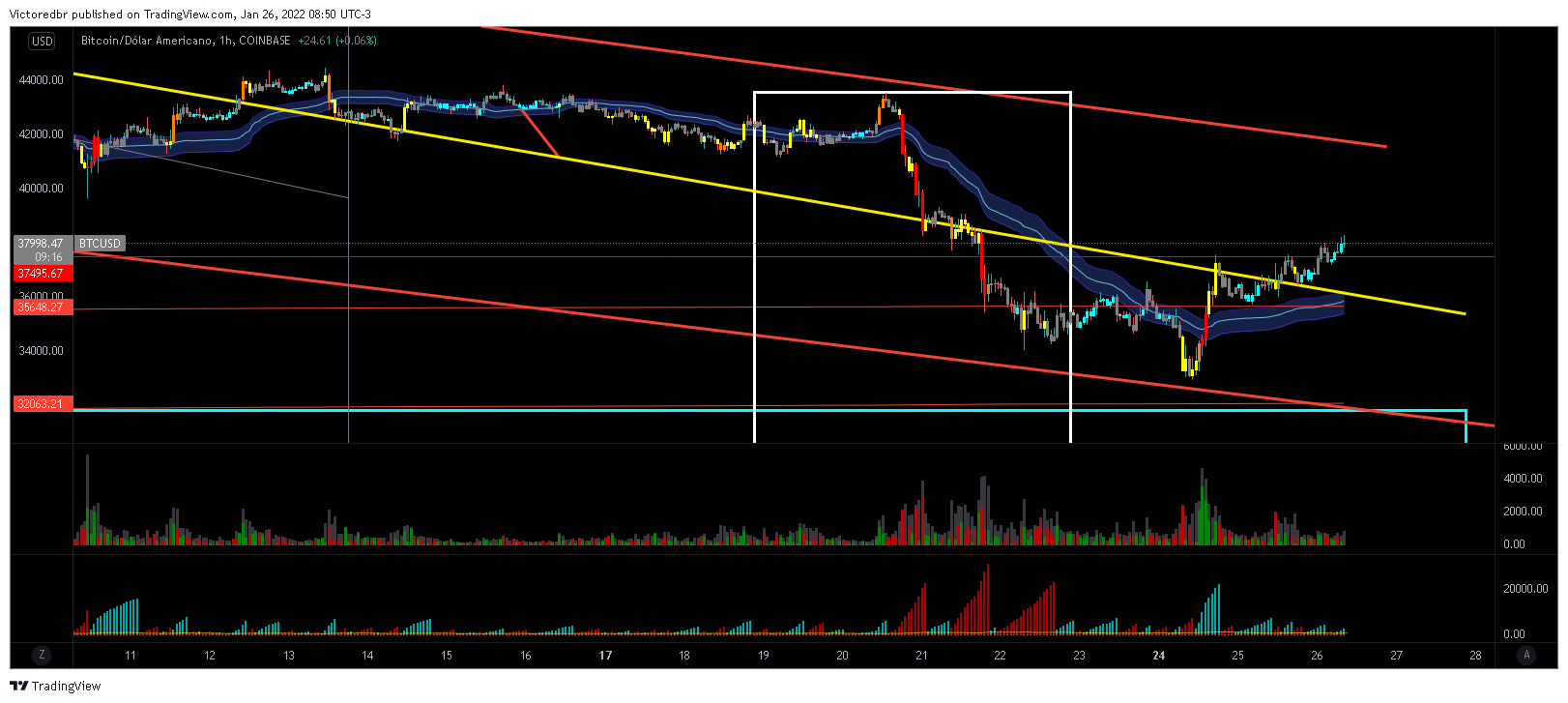 COINBASE:BTCUSD 图表图片 由 Victoredbr 提供