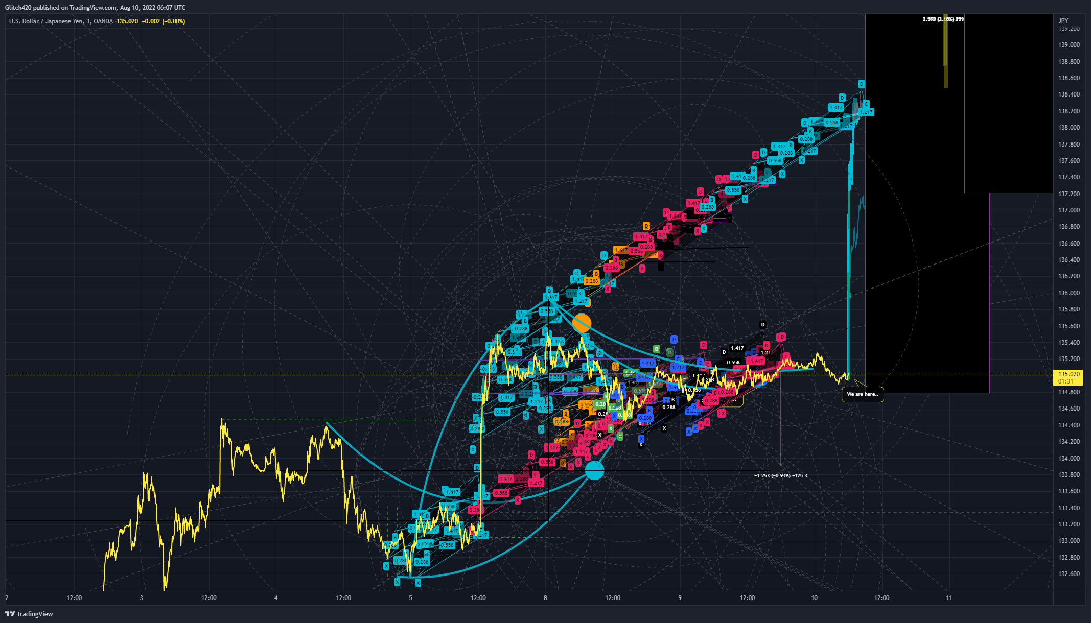 OANDA:USDJPY Chart Image by Glitch420