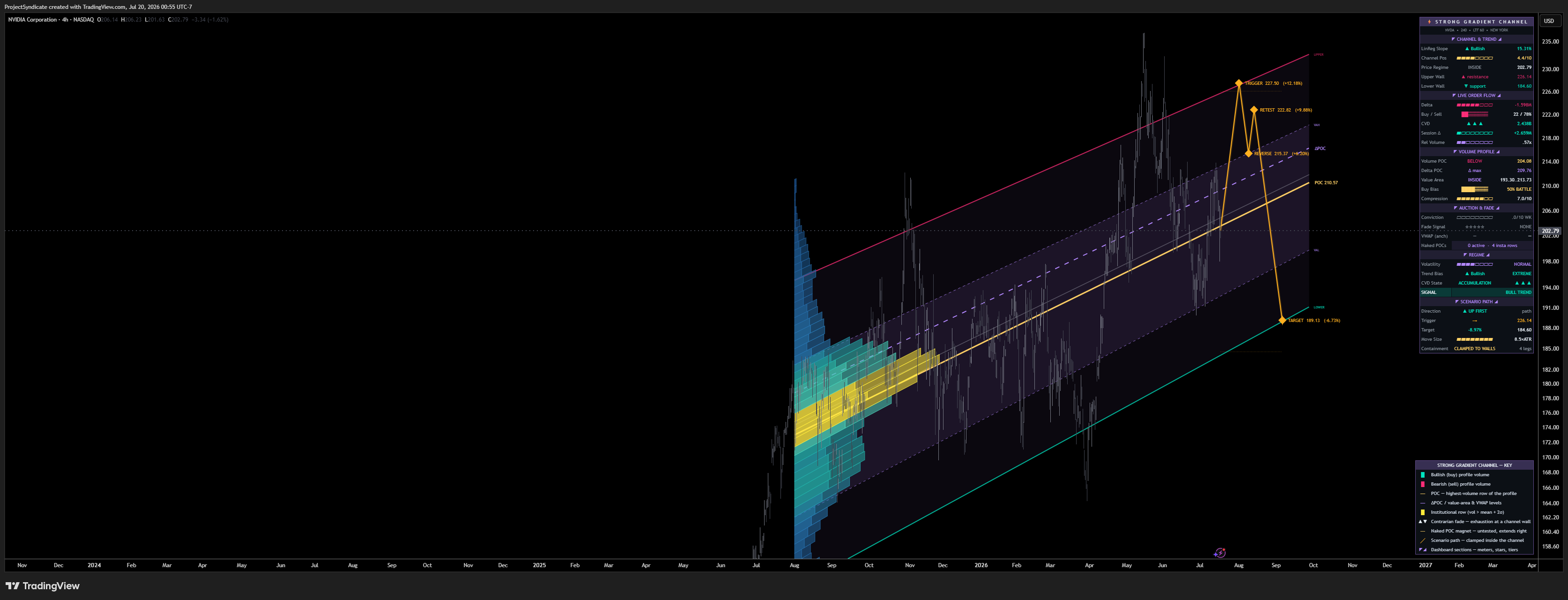 BATS:NVDA Chart Image by ProjectSyndicate
