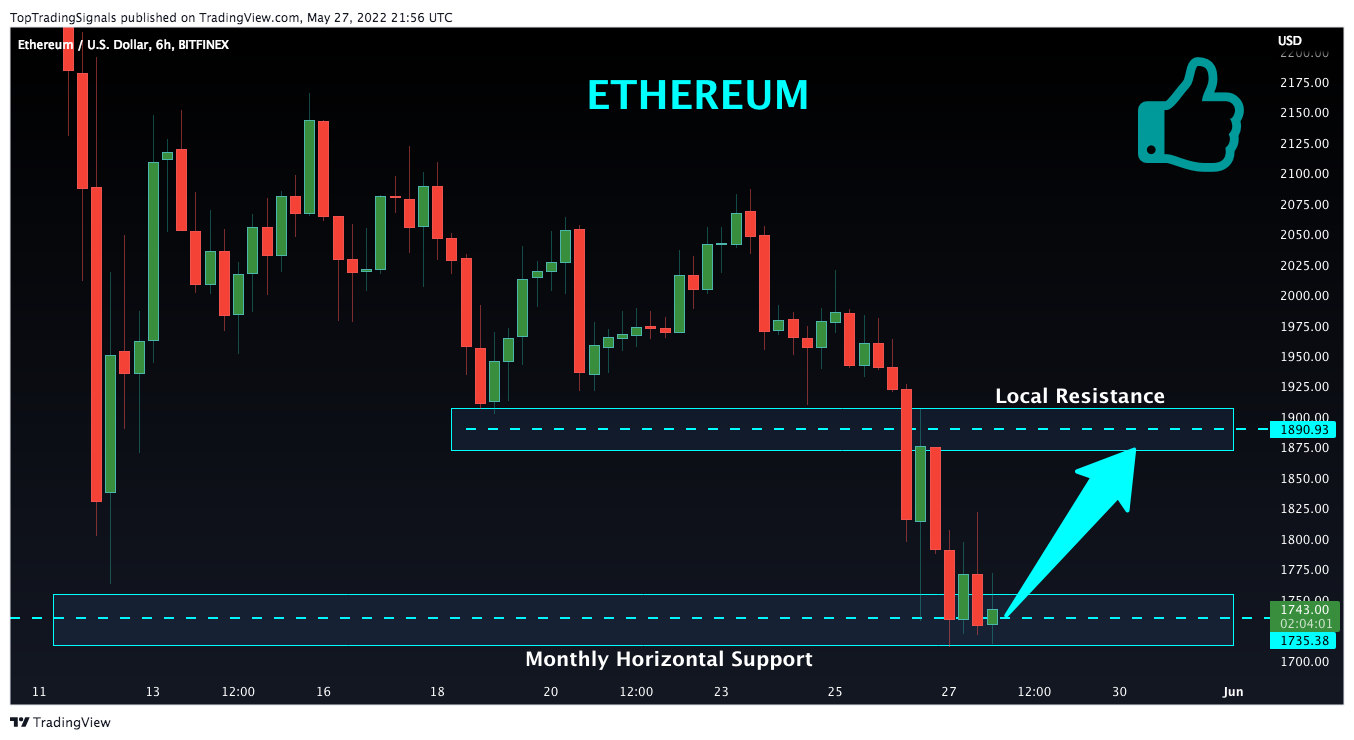 BITFINEX:ETHUSD صورة الرسم البياني by TopTradingSignals