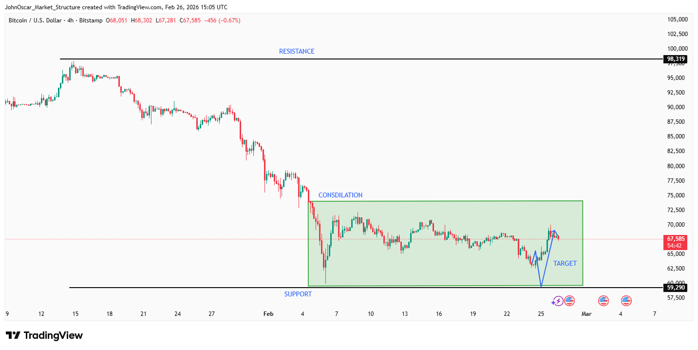 BITSTAMP:BTCUSD صورة الرسم البياني by JohnOscar_Market_Structure