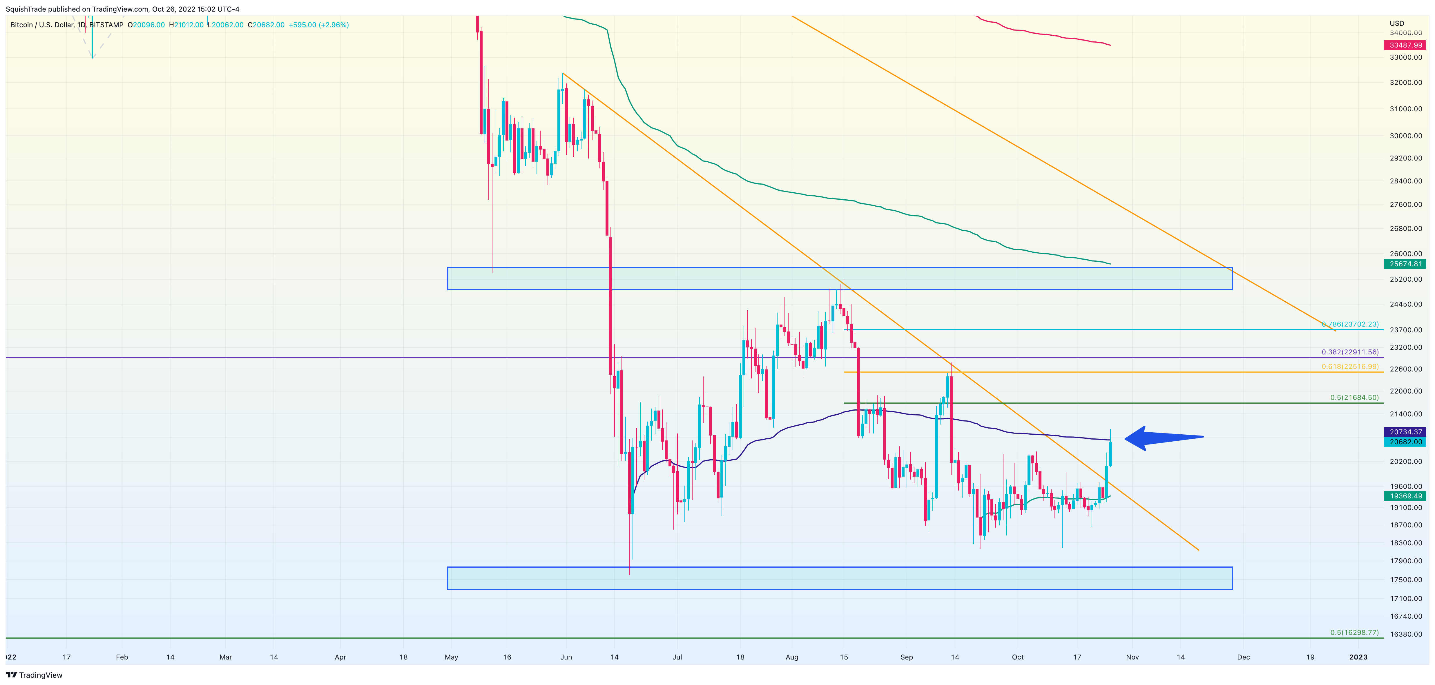 BITSTAMP:BTCUSD Chart Image by SquishTrade