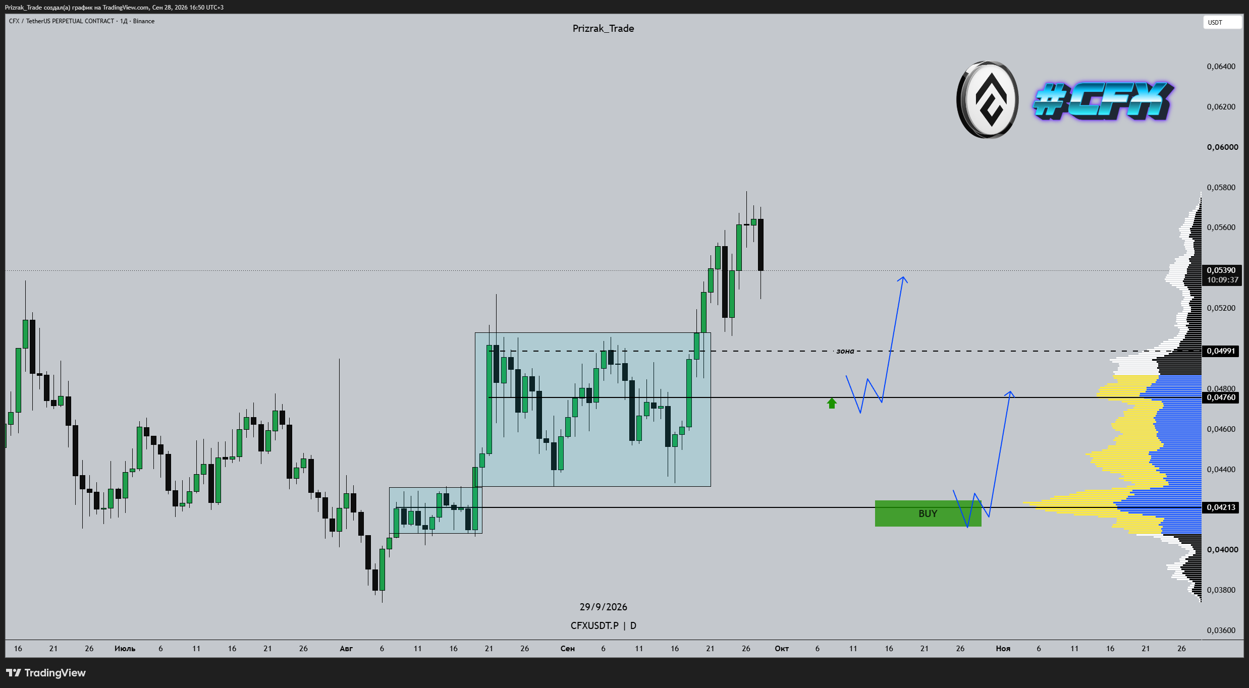 BINANCE:CFXUSDT.P Chart Image by Prizrak_Trade