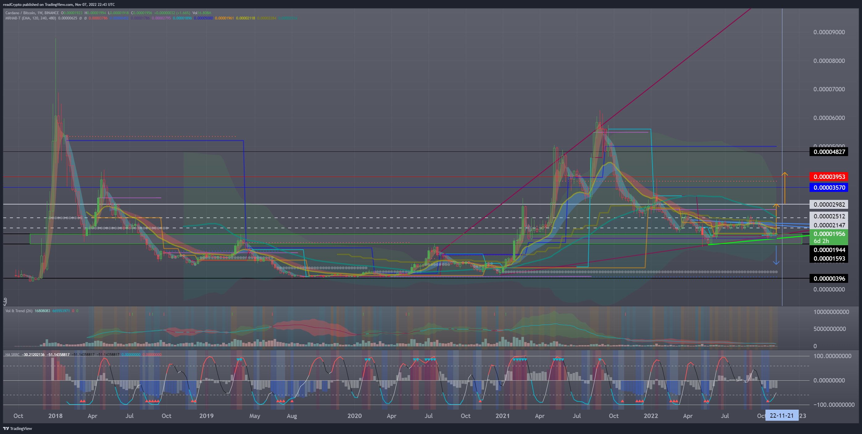 BINANCE:ADABTC Chart Image by readCrypto