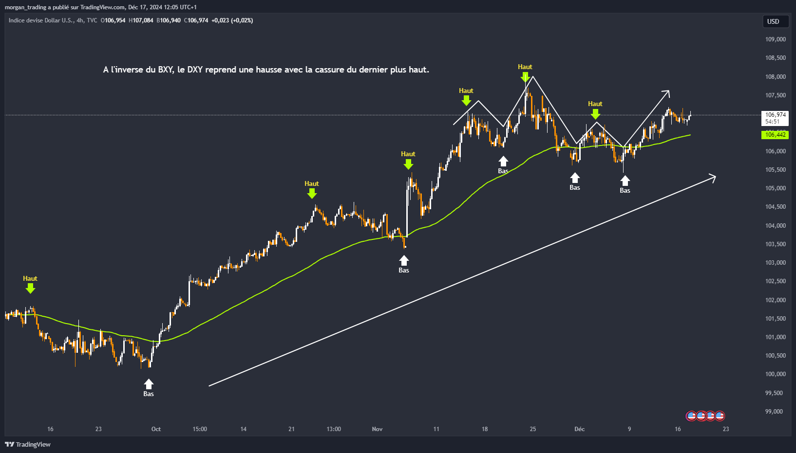 TVC:DXY Chart Image by morgan_trading