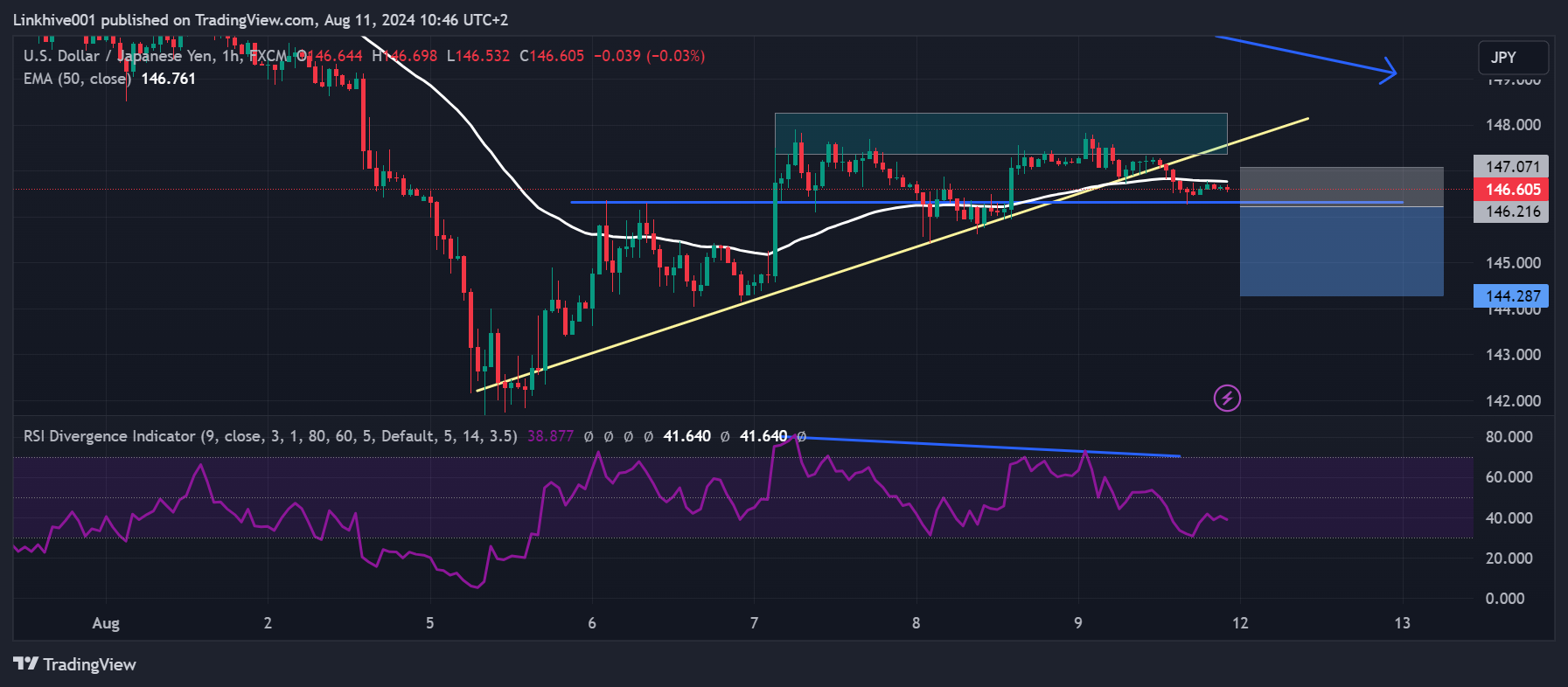 FX:USDJPY Chartbild von Linkhive001