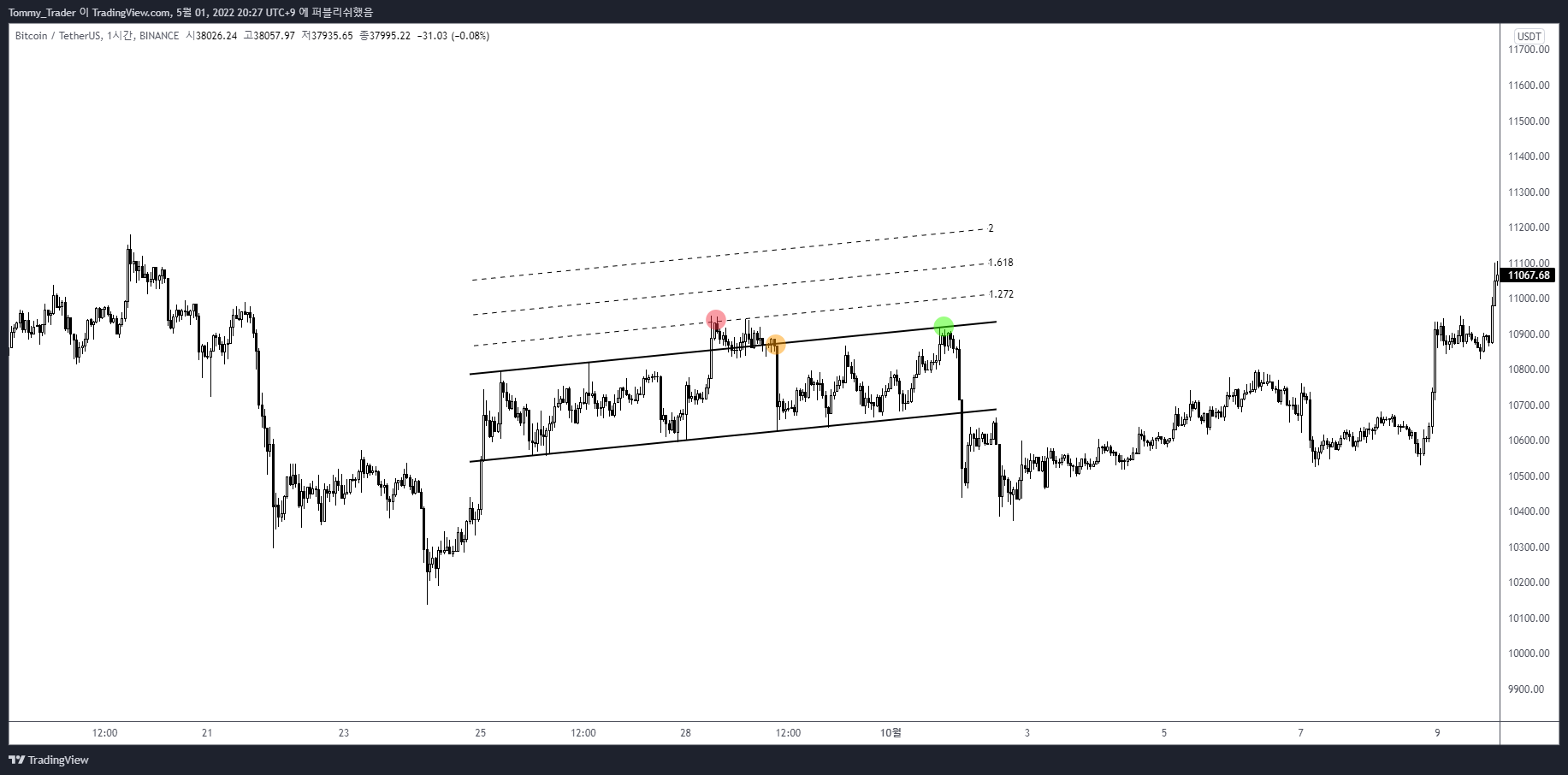 BINANCE:BTCUSDT Chart Image by Tommy_Trader