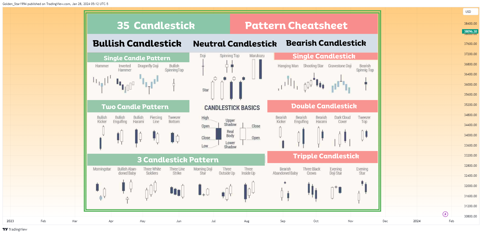 BLACKBULL:US30 Chart Image by Golden_Star1994