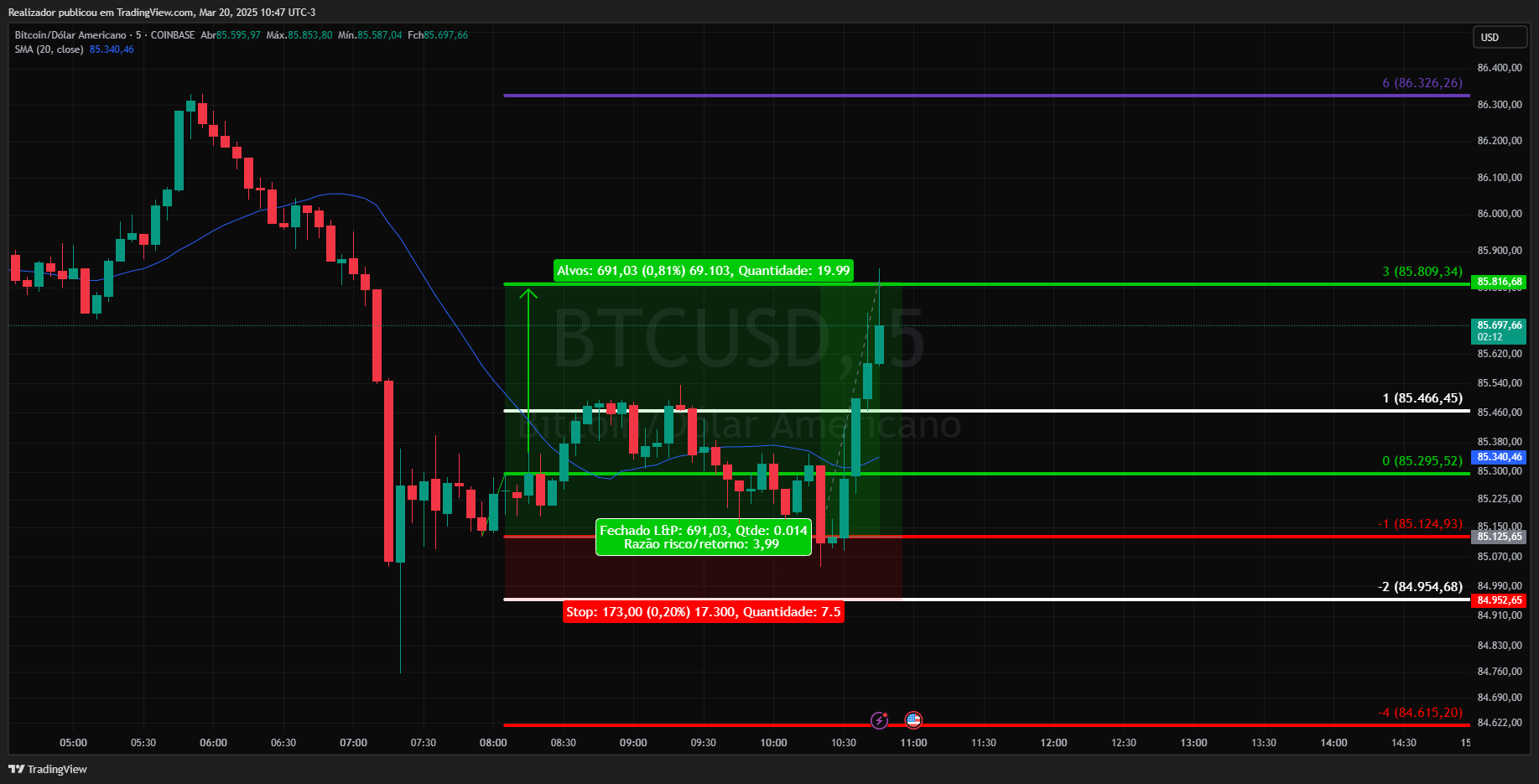 COINBASE:BTCUSD Chart Image by Realizador