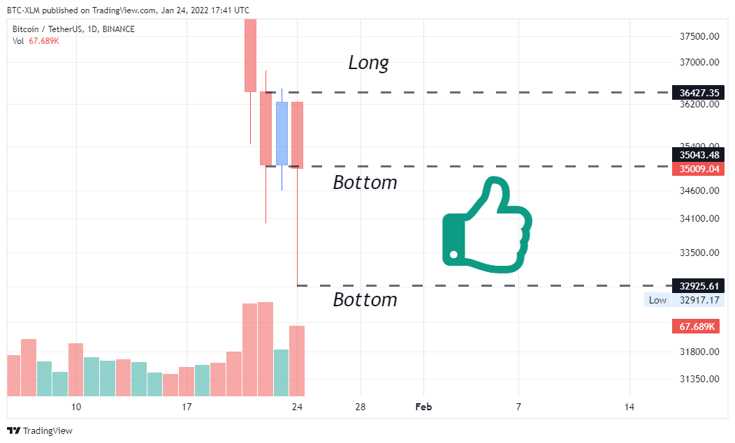 BINANCE:BTCUSDT Image du graphique par BTC-XLM
