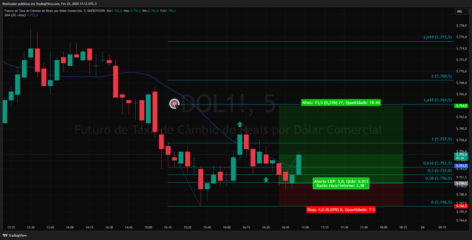 BMFBOVESPA_DLY:DOL1! Chart Image by Realizador