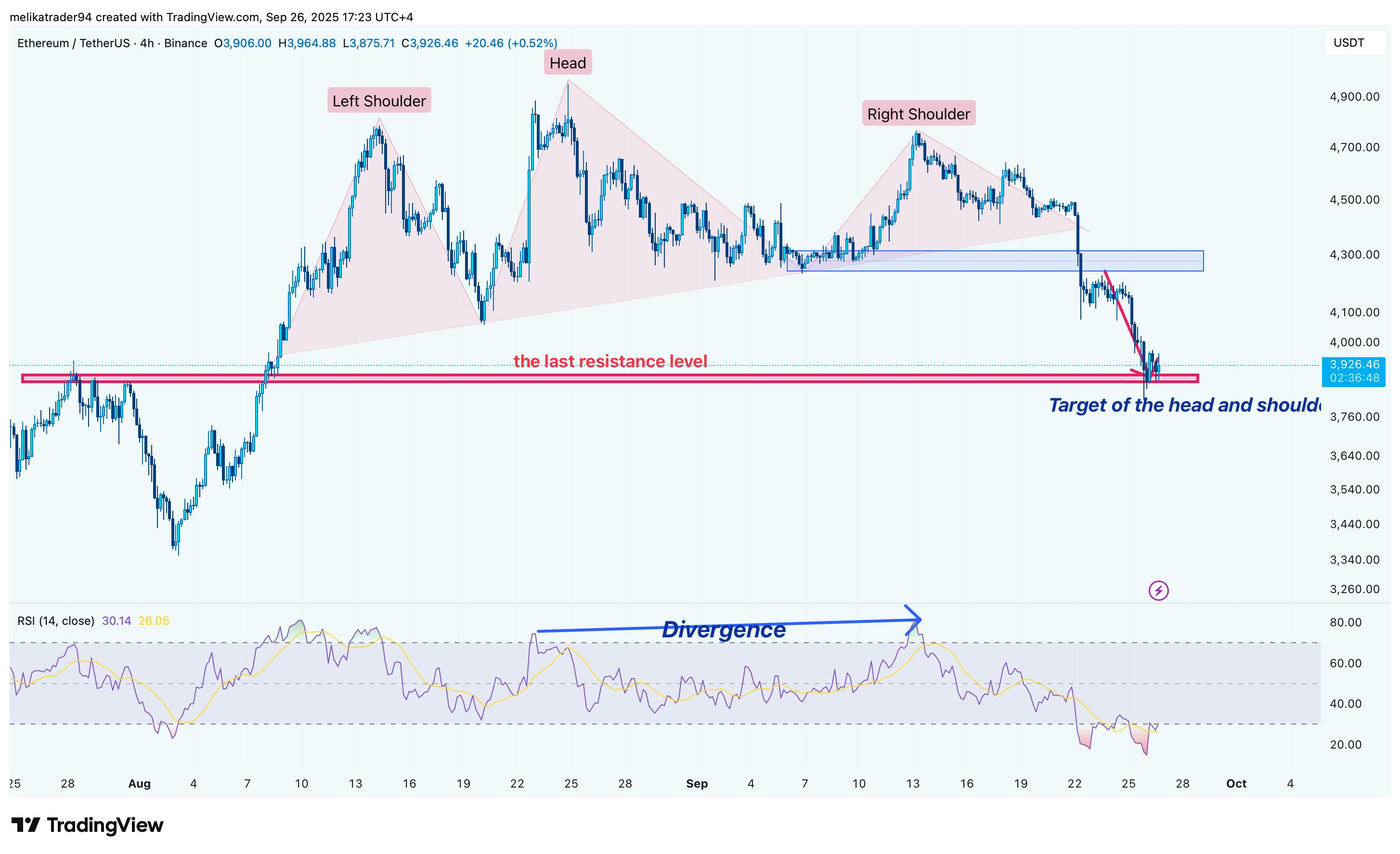 BINANCE:ETHUSDT Chart Image by melikatrader94