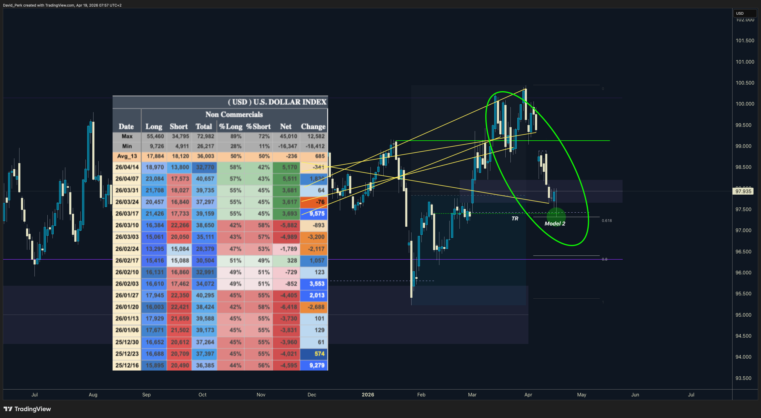 CAPITALCOM:DXY Chart Image by David_Perk