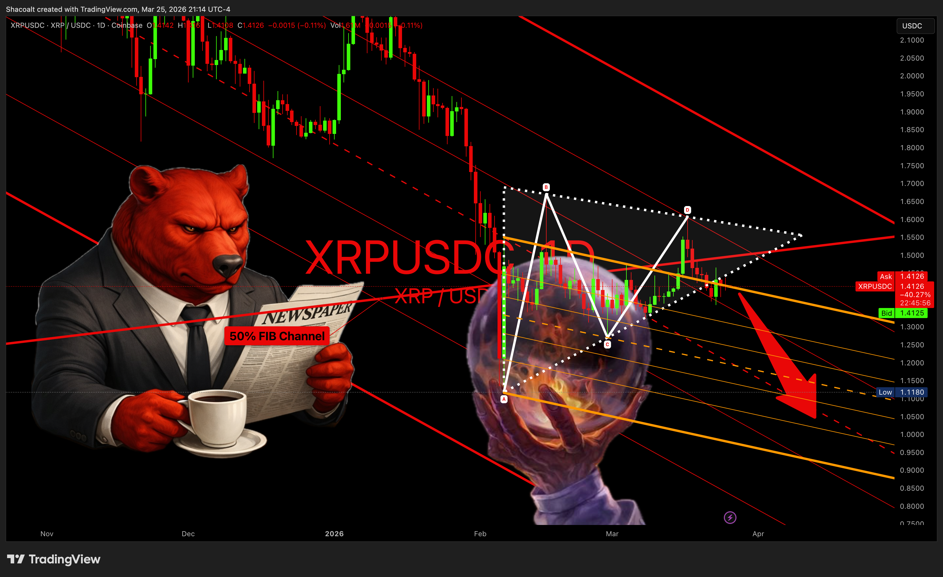 COINBASE:XRPUSDC Ảnh biểu đồ của Shacoalt