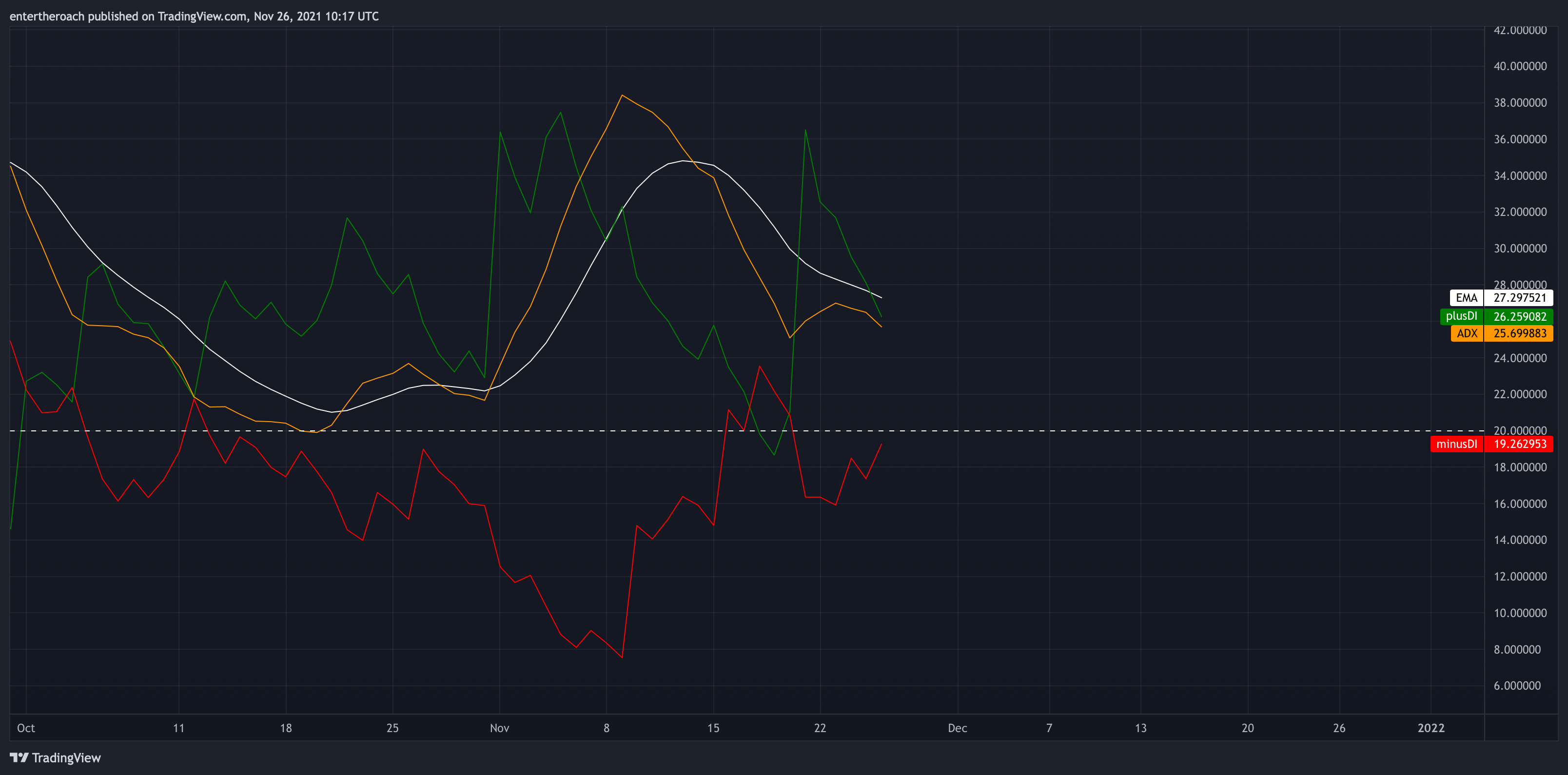 BINANCE:VTHOUSDT Chart Image by TradingThroughTheLens