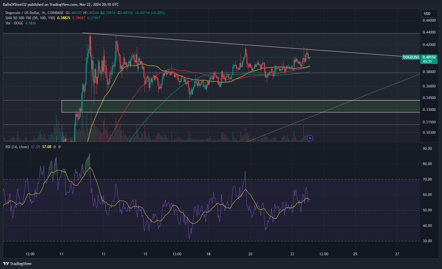 COINBASE:DOGEUSD Chart Image by Stainlessnuts69