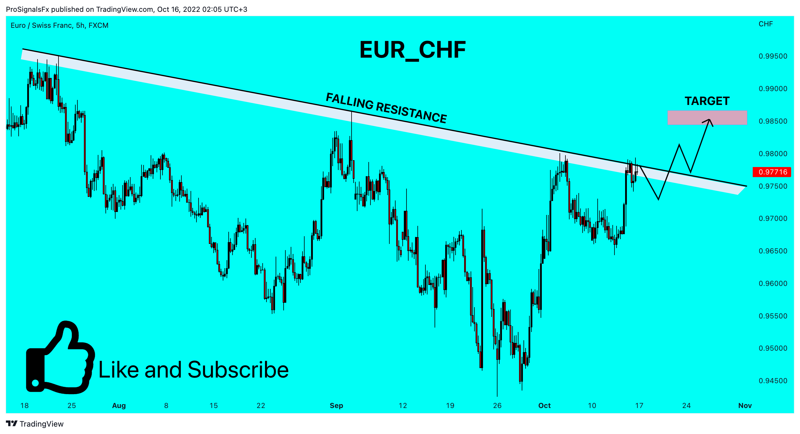 FX:EURCHF Chart Image by ProSignalsFx