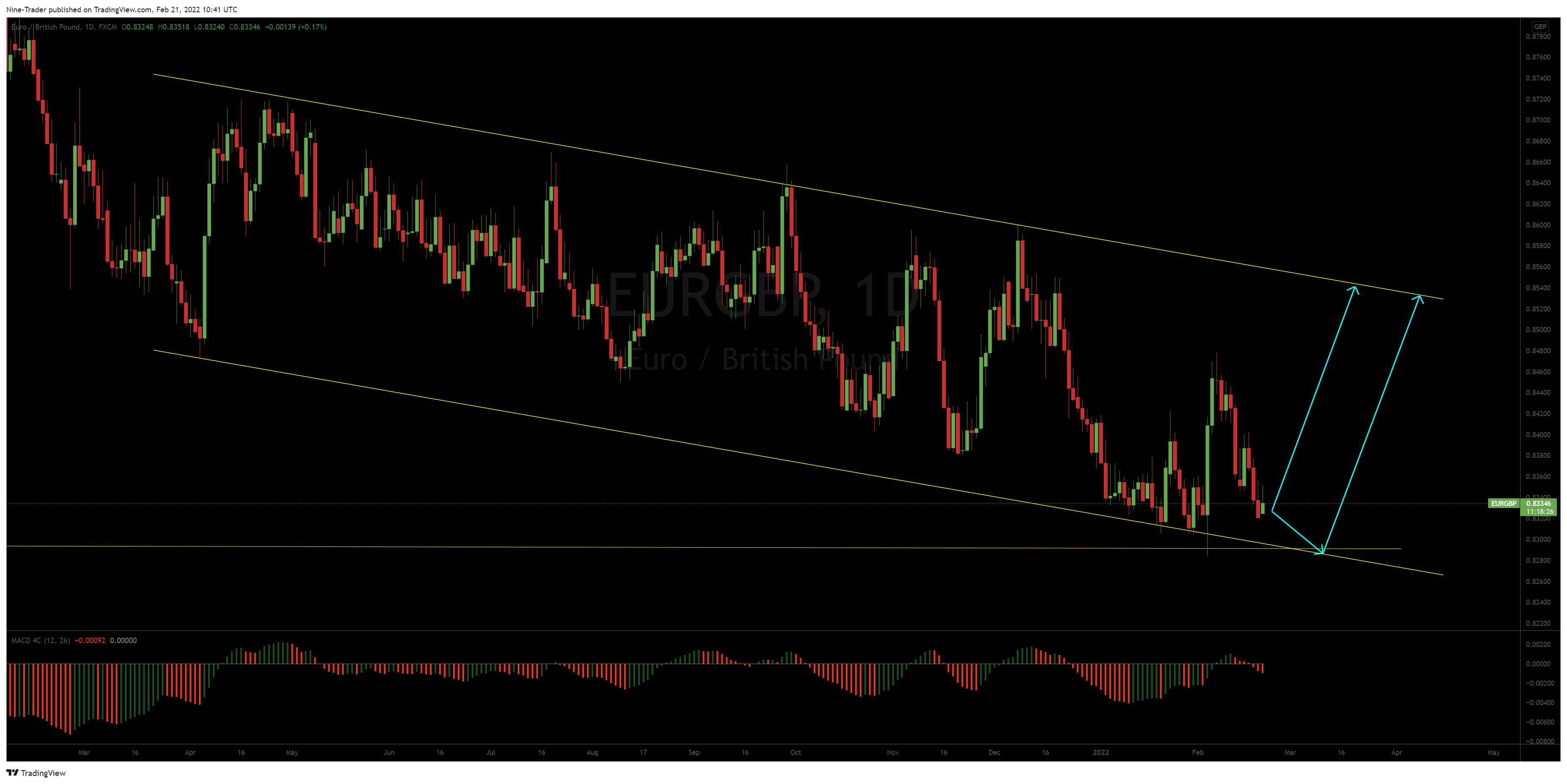 FX:EURGBP Chart Image by Flow_Master044