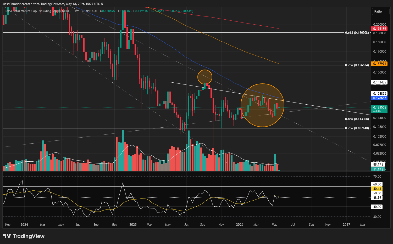 CRYPTOCAP:OTHERSBTC Chart Image by MasoChrader