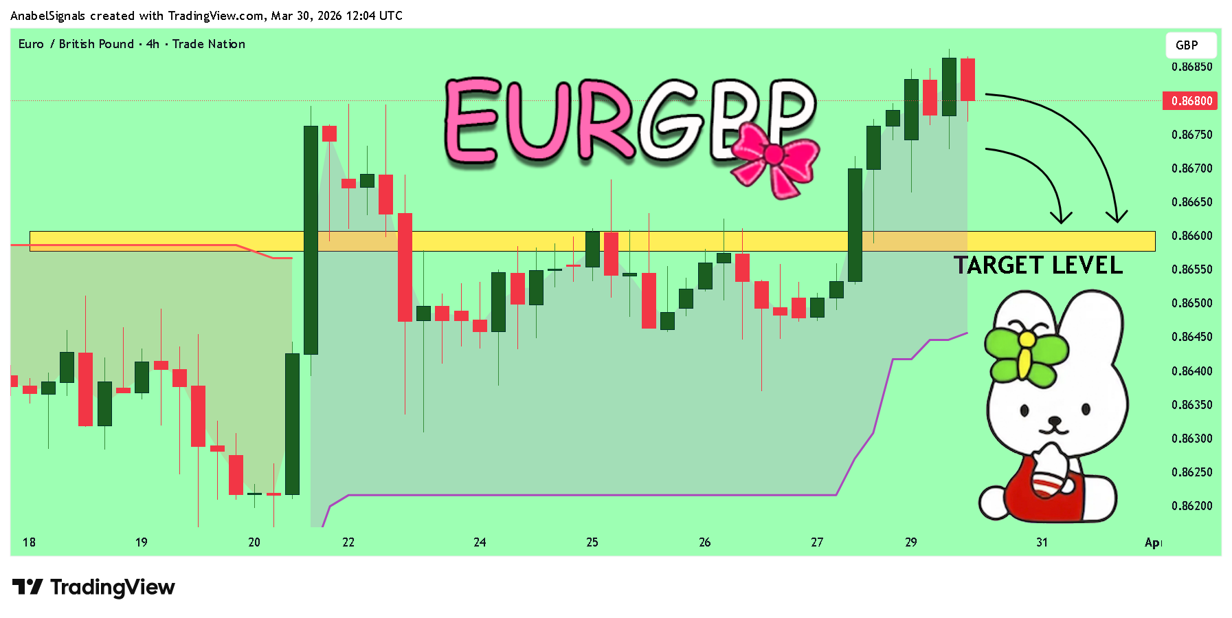 TRADENATION:EURGBP Chart Image by AnabelSignals