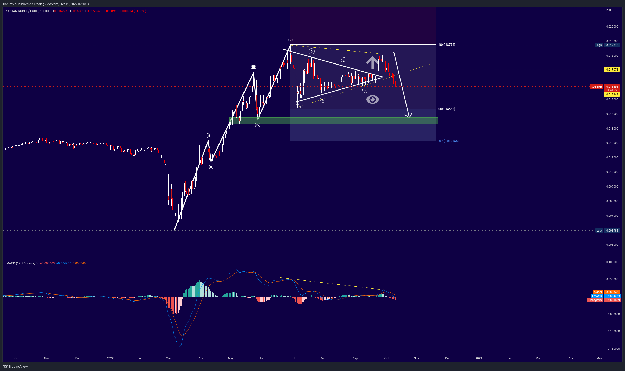 FX_IDC:RUBEUR Obraz wykresu od TheTrex