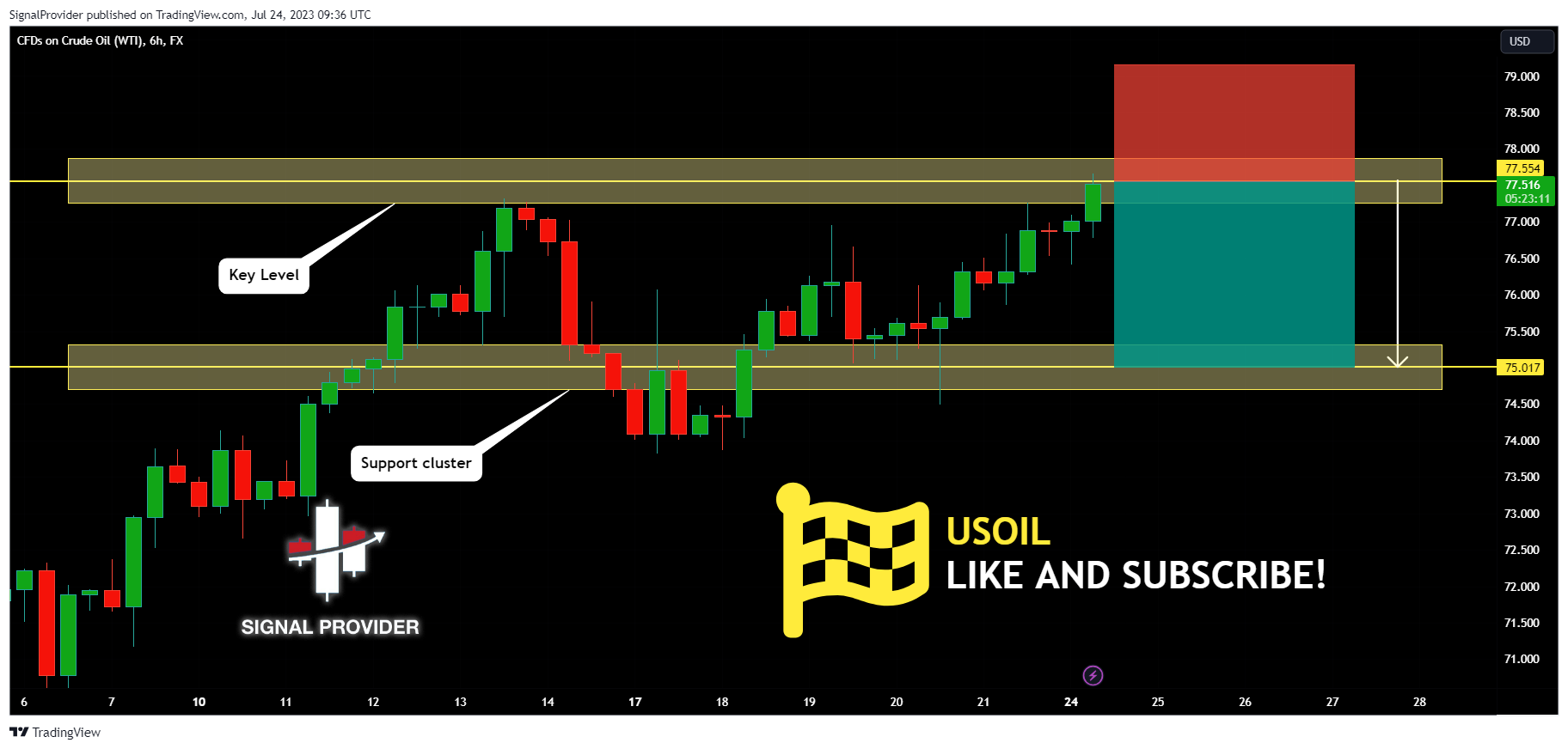 SignalProvider tarafından FX:USOIL Grafik Görseli