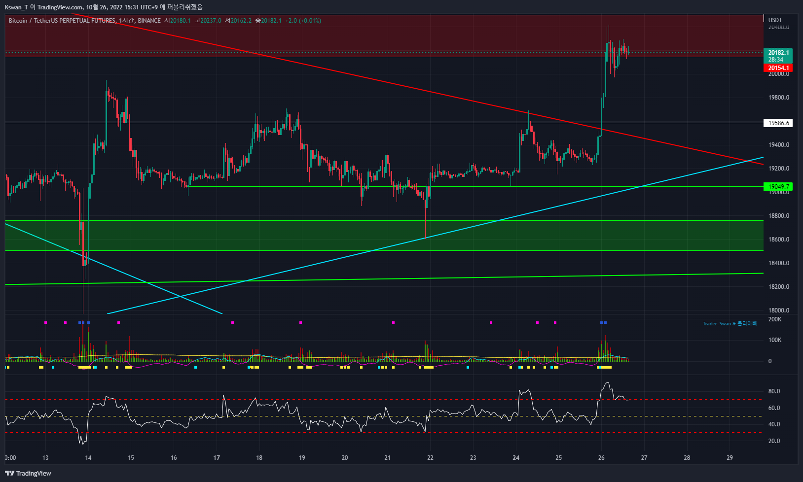 BINANCE:BTCUSDTPERP Chart Image by CHART_WANTED