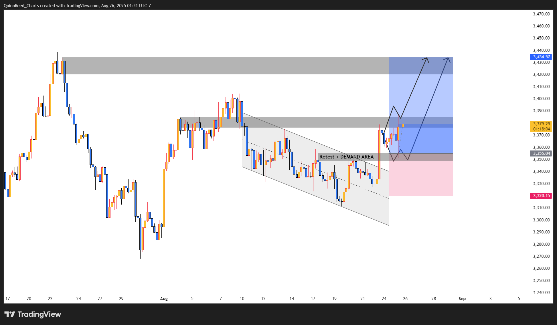 FOREXCOM:XAUUSD Chart Image by QuinnReed_Charts