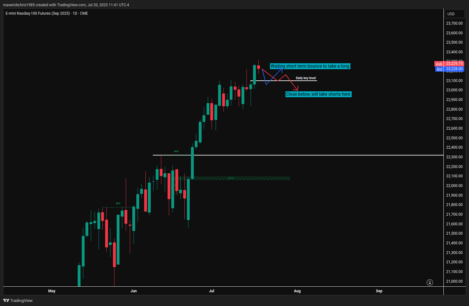 CME_MINI:NQU2025 Chart Image by maverickchris1985